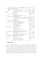 [수학교육]수학과 수개념학습 이론적 기초, 수학과 수개념학습 전개, 수학과 수개념학습 실제, 수학과 수개념학습 모형, 수학과 수개념학습 제언-9