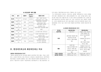 [세계한민족네트워크] 재외한인 기업 네트워크-11