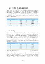 [한국의국제관계] 한중 무역관계-2