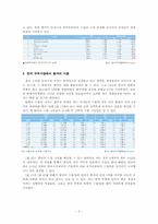 [한국의국제관계] 한중 무역관계-3