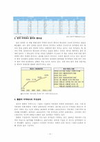 [한국의국제관계] 한중 무역관계-4