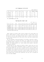 [한국의국제관계] 한중 무역관계-5