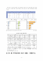 [한국의국제관계] 한중 무역관계-6