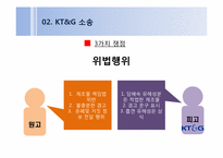 [홍보전략론] KT&G 흡연소송(개인의 선택과 사회적 규제의 관점에서)-12