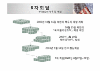 [한국의국제관계] 북한 핵문제와 미국과 북한관계의 변화-4