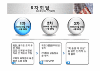 [한국의국제관계] 북한 핵문제와 미국과 북한관계의 변화-5