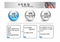 [한국의국제관계] 북한 핵문제와 미국과 북한관계의 변화-6