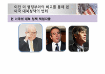 [한국의국제관계] 북한 핵문제와 미국과 북한관계의 변화-10