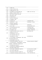 [경영전략] 기아자동차 디자인경영 사례-8