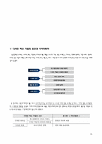 [경영전략] 기아자동차 디자인경영 사례-15