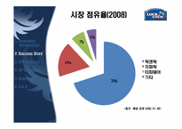 [마케팅전략] Lock&Lock(락앤락) 마케팅 성공 사례-5