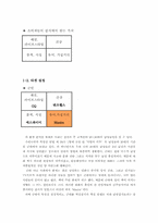 [마케팅원론] 남성잡지 맥심의 군인 마케팅을 통한 수익창출 방안-7