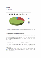 [마케팅원론] 남성잡지 맥심의 군인 마케팅을 통한 수익창출 방안-9