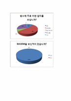 [마케팅원론] 남성잡지 맥심의 군인 마케팅을 통한 수익창출 방안-15