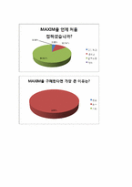 [마케팅원론] 남성잡지 맥심의 군인 마케팅을 통한 수익창출 방안-16
