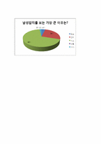 [마케팅원론] 남성잡지 맥심의 군인 마케팅을 통한 수익창출 방안-18
