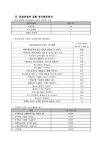 [컨벤션] 보성 다향제 분석-9