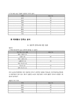 [컨벤션] 보성 다향제 분석-10