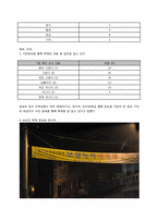 [컨벤션] 보성 다향제 분석-11