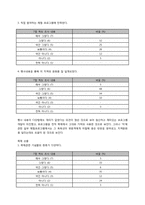 [컨벤션] 보성 다향제 분석-16