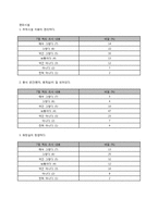 [컨벤션] 보성 다향제 분석-19