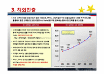 [국제마케팅] SKT의 미국진출 실패사례-9