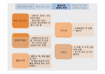 [전략경영] 시대의 변화에 따른 출판산업의 전략-6