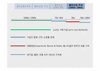 [전략경영] 시대의 변화에 따른 출판산업의 전략-7
