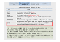 [전략경영] 시대의 변화에 따른 출판산업의 전략-10