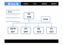 [창업론] 향수자판기 창업계획서-6