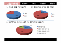 [창업론] 향수자판기 창업계획서-10