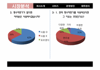 [창업론] 향수자판기 창업계획서-11