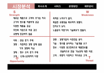 [창업론] 향수자판기 창업계획서-13