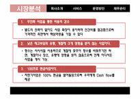[창업론] 향수자판기 창업계획서-15