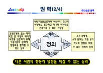 [리더십] 리더십과 권력-12