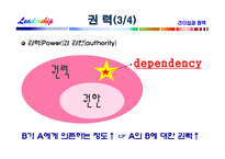 [리더십] 리더십과 권력-13