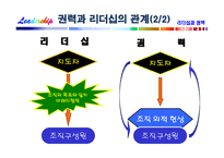 [리더십] 리더십과 권력-18