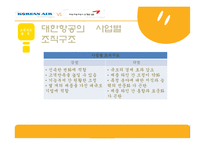 [거시조직론] 대한항공과 아시아나항공의 조직구조 조직문화 분석-9