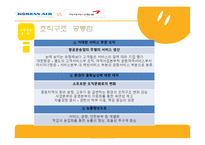 [거시조직론] 대한항공과 아시아나항공의 조직구조 조직문화 분석-12