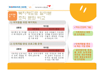 [거시조직론] 대한항공과 아시아나항공의 조직구조 조직문화 분석-20