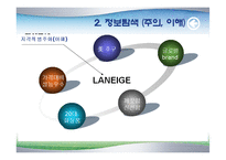 [소비자행동론] LANEIGE(라네즈) 소비자 행동 과정-6
