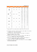 [시민사회] 대한민국의 아동복지(지역아동센타를 중심으로)-6