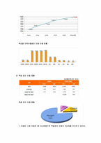 [시민사회] 대한민국의 아동복지(지역아동센타를 중심으로)-7