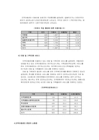 [시민사회] 대한민국의 아동복지(지역아동센타를 중심으로)-9