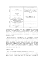 [시민사회] 대한민국의 아동복지(지역아동센타를 중심으로)-11