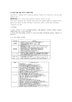 [지역사회복지] 으뜸마을 만들기사업 우수 사례-5