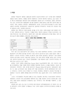 [일본경제론] 한국과 일본의 드라마 산업-2