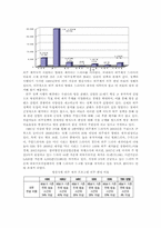 [일본경제론] 한국과 일본의 드라마 산업-4
