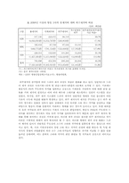 [일본경제론] 한국과 일본의 드라마 산업-5