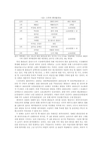 [일본경제론] 한국과 일본의 드라마 산업-6